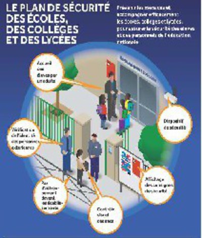 La sécurité à l'école